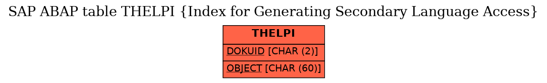 E-R Diagram for table THELPI (Index for Generating Secondary Language Access)