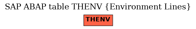 E-R Diagram for table THENV (Environment Lines)