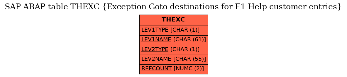 E-R Diagram for table THEXC (Exception Goto destinations for F1 Help customer entries)