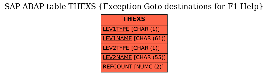 E-R Diagram for table THEXS (Exception Goto destinations for F1 Help)