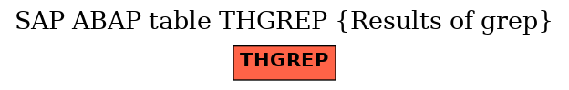 E-R Diagram for table THGREP (Results of grep)