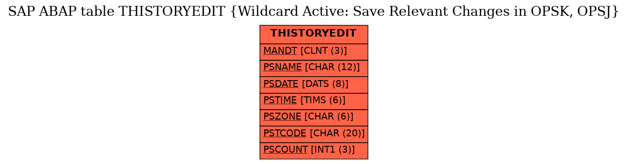 E-R Diagram for table THISTORYEDIT (Wildcard Active: Save Relevant Changes in OPSK, OPSJ)