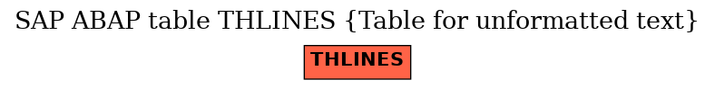 E-R Diagram for table THLINES (Table for unformatted text)