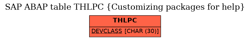 E-R Diagram for table THLPC (Customizing packages for help)