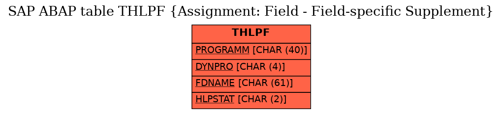 E-R Diagram for table THLPF (Assignment: Field - Field-specific Supplement)