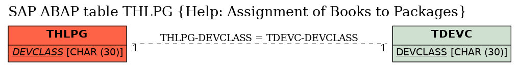 E-R Diagram for table THLPG (Help: Assignment of Books to Packages)