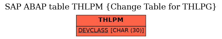 E-R Diagram for table THLPM (Change Table for THLPG)