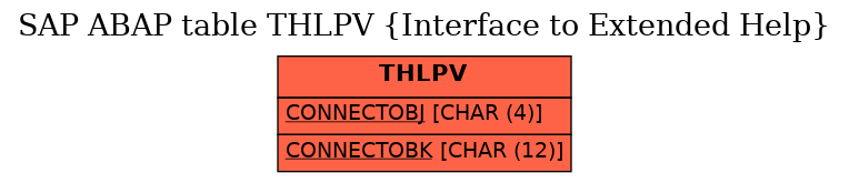 E-R Diagram for table THLPV (Interface to Extended Help)