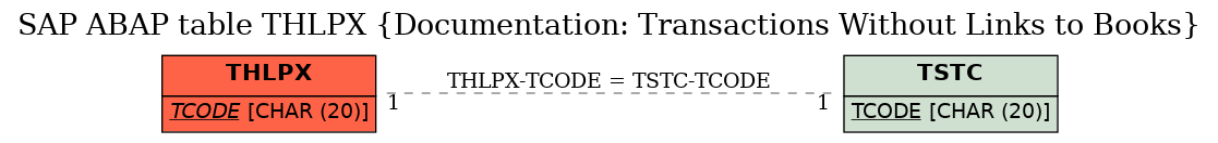 E-R Diagram for table THLPX (Documentation: Transactions Without Links to Books)