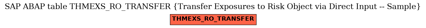 E-R Diagram for table THMEXS_RO_TRANSFER (Transfer Exposures to Risk Object via Direct Input -- Sample)