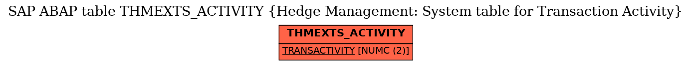 E-R Diagram for table THMEXTS_ACTIVITY (Hedge Management: System table for Transaction Activity)