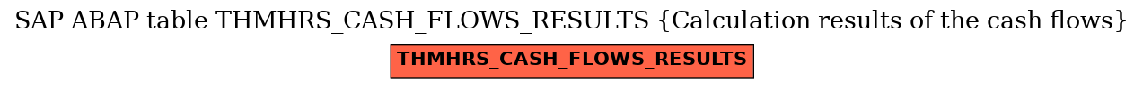 E-R Diagram for table THMHRS_CASH_FLOWS_RESULTS (Calculation results of the cash flows)