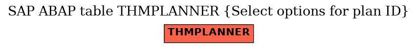 E-R Diagram for table THMPLANNER (Select options for plan ID)