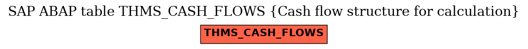 E-R Diagram for table THMS_CASH_FLOWS (Cash flow structure for calculation)