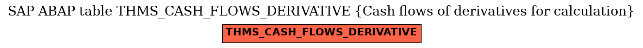 E-R Diagram for table THMS_CASH_FLOWS_DERIVATIVE (Cash flows of derivatives for calculation)