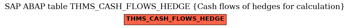 E-R Diagram for table THMS_CASH_FLOWS_HEDGE (Cash flows of hedges for calculation)