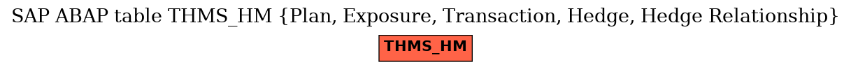 E-R Diagram for table THMS_HM (Plan, Exposure, Transaction, Hedge, Hedge Relationship)