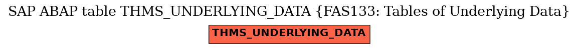 E-R Diagram for table THMS_UNDERLYING_DATA (FAS133: Tables of Underlying Data)