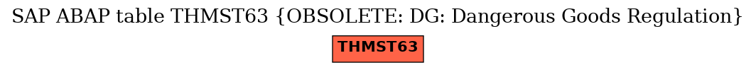 E-R Diagram for table THMST63 (OBSOLETE: DG: Dangerous Goods Regulation)