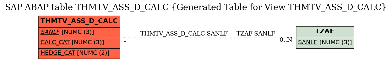 E-R Diagram for table THMTV_ASS_D_CALC (Generated Table for View THMTV_ASS_D_CALC)