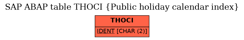 E-R Diagram for table THOCI (Public holiday calendar index)