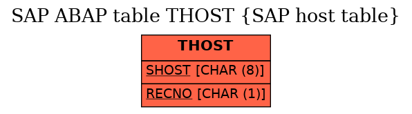 E-R Diagram for table THOST (SAP host table)