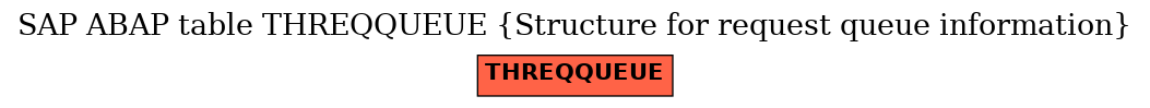 E-R Diagram for table THREQQUEUE (Structure for request queue information)