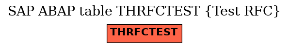 E-R Diagram for table THRFCTEST (Test RFC)