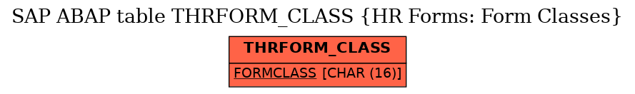 E-R Diagram for table THRFORM_CLASS (HR Forms: Form Classes)