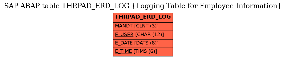 E-R Diagram for table THRPAD_ERD_LOG (Logging Table for Employee Information)