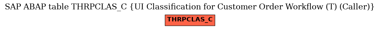 E-R Diagram for table THRPCLAS_C (UI Classification for Customer Order Workflow (T) (Caller))