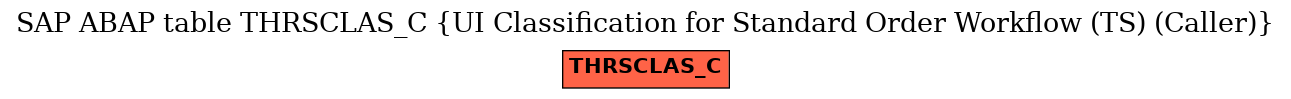 E-R Diagram for table THRSCLAS_C (UI Classification for Standard Order Workflow (TS) (Caller))