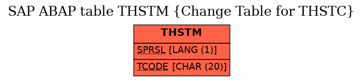 E-R Diagram for table THSTM (Change Table for THSTC)