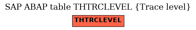 E-R Diagram for table THTRCLEVEL (Trace level)