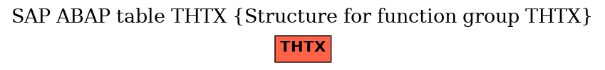 E-R Diagram for table THTX (Structure for function group THTX)