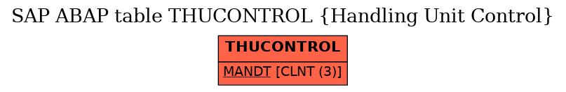 E-R Diagram for table THUCONTROL (Handling Unit Control)