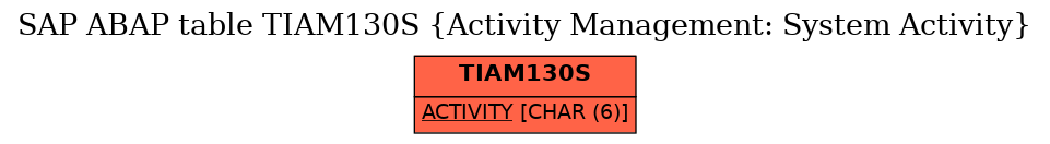 E-R Diagram for table TIAM130S (Activity Management: System Activity)