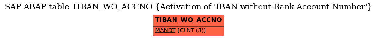 E-R Diagram for table TIBAN_WO_ACCNO (Activation of 