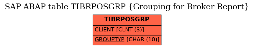 E-R Diagram for table TIBRPOSGRP (Grouping for Broker Report)