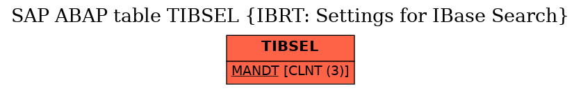 E-R Diagram for table TIBSEL (IBRT: Settings for IBase Search)