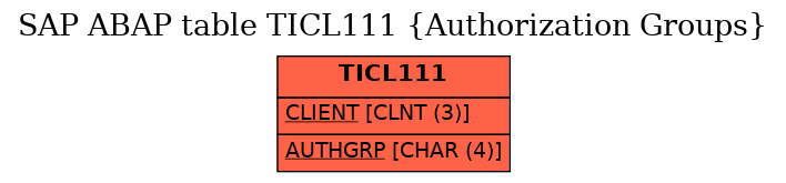 E-R Diagram for table TICL111 (Authorization Groups)