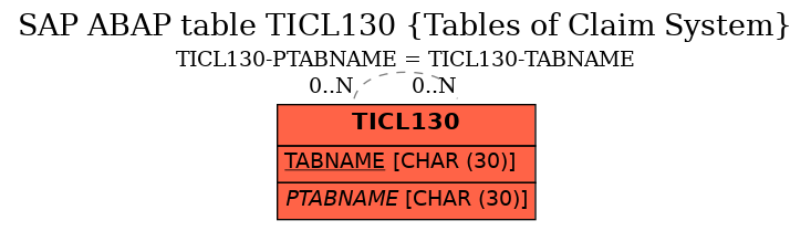 E-R Diagram for table TICL130 (Tables of Claim System)