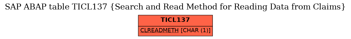 E-R Diagram for table TICL137 (Search and Read Method for Reading Data from Claims)