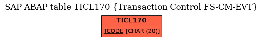 E-R Diagram for table TICL170 (Transaction Control FS-CM-EVT)