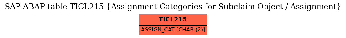 E-R Diagram for table TICL215 (Assignment Categories for Subclaim Object / Assignment)