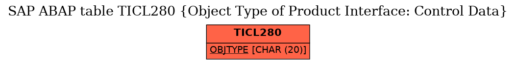 E-R Diagram for table TICL280 (Object Type of Product Interface: Control Data)