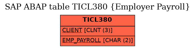 E-R Diagram for table TICL380 (Employer Payroll)