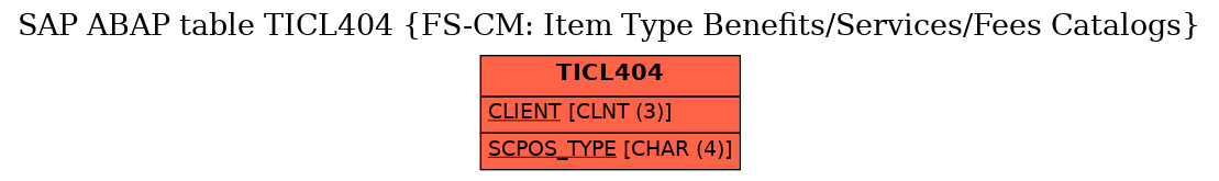 E-R Diagram for table TICL404 (FS-CM: Item Type Benefits/Services/Fees Catalogs)