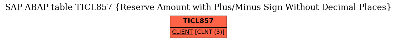 E-R Diagram for table TICL857 (Reserve Amount with Plus/Minus Sign Without Decimal Places)