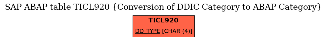 E-R Diagram for table TICL920 (Conversion of DDIC Category to ABAP Category)